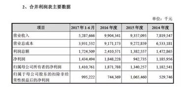 周鴻祎放手一搏，奇虎360借殼回歸A股，軟件技術轉讓成關鍵一步