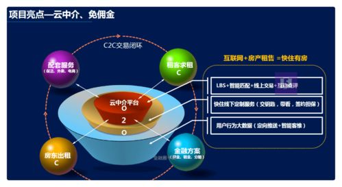 房地產(chǎn)O2O金融服務(wù)與經(jīng)紀(jì)中介一體化商業(yè)計(jì)劃書(shū)